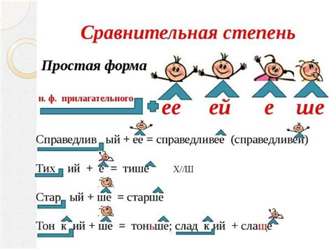 Как образуется сравнительная форма прилагательных?