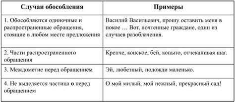 Как описать проблему при обращении к поддержке