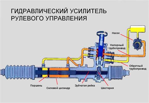 Как определить, какой гидроусилитель нужен для автомобиля Форд Мондео 4?