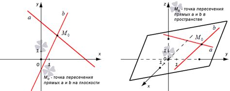 Как определить, пересекаются ли две прямые?