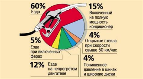 Как определить, что топлива мало?