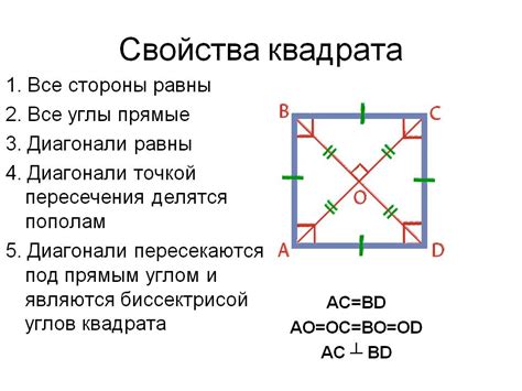 Как определить длину стороны квадрата при известной площади 36 квадратных единиц?