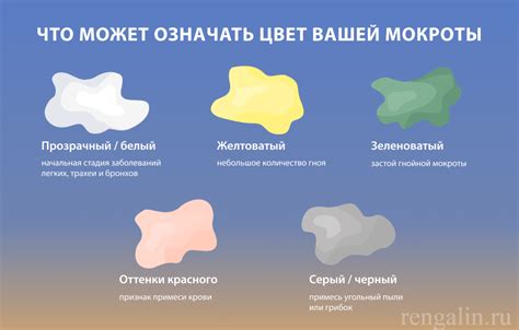 Как определить зеленую мокроту?