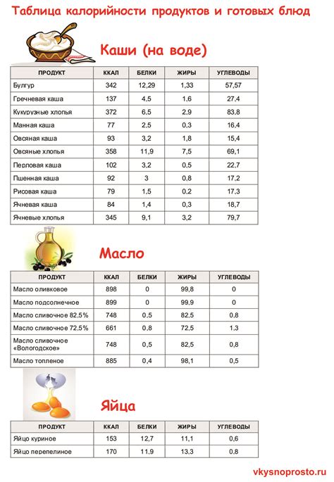 Как определить калорийность продуктов?