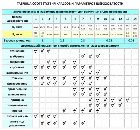 Как определить качество металла по клейму?