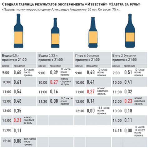 Как определить количество "cup" в рецепте?