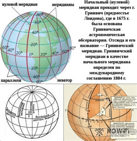 Как определить координаты