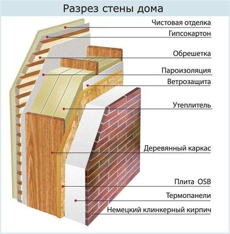 Как определить материал стены внешне