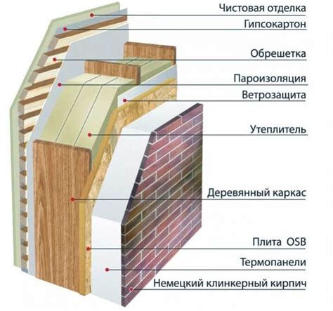 Как определить материал стены по запаху