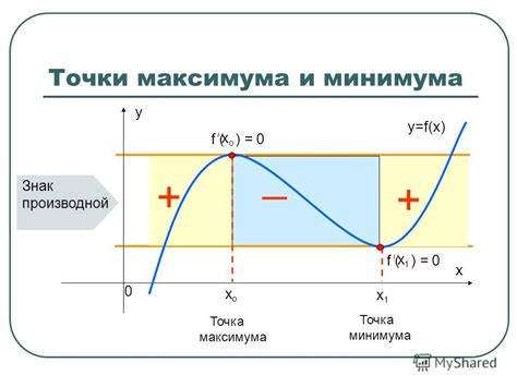 Как определить минимум алголя