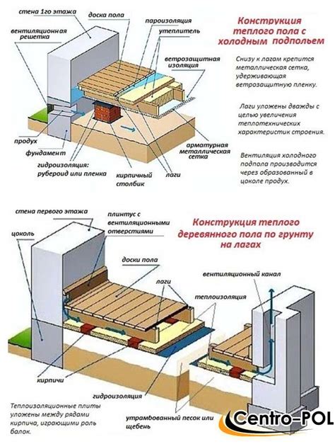 Как определить наличие крысиных ходов в деревянном доме