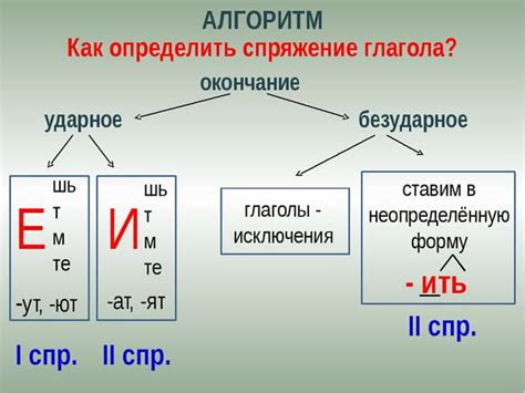 Как определить окончание глагола