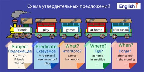 Как определить подлежащее в английском предложении?