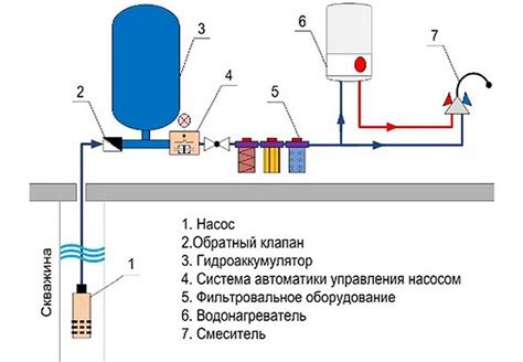 Как определить проблему со стоящей водой