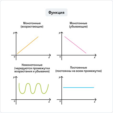 Как определить промежутки возрастания функции