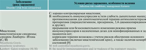 Как определить риск инфицирования COVID-19?