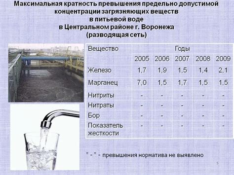 Как определить содержание сухого остатка в питьевой воде