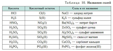 Как определить соль в химии