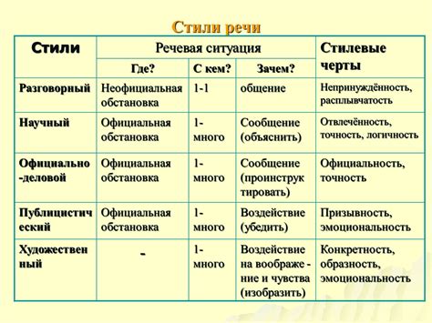 Как определить стиль отношений в группе?