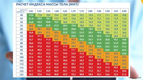 Как определить тренировочный индекс