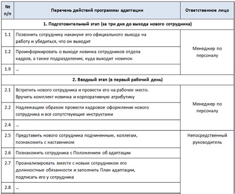 Как определить успешность адаптации сотрудника?