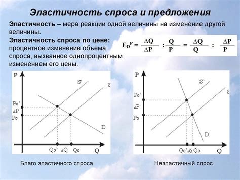 Как определить эластичность спроса на готовую продукцию