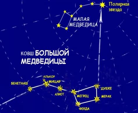 Как определить яркую звезду на небе