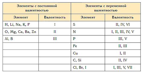 Как определяется валентность?