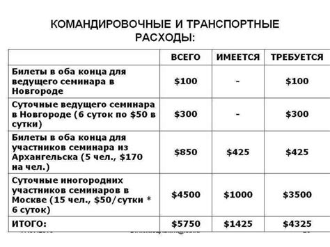 Как определяются размеры суточных и командировочных?