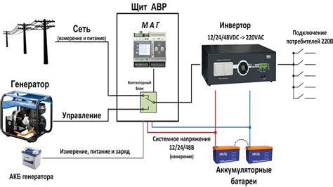 Как организм формирует резервный источник питания?