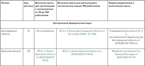 Как организуются квотируемые рабочие места для инвалидов