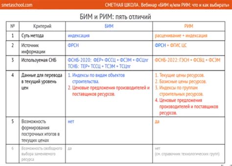 Как осуществляется выбор базиса для базисно индексного метода