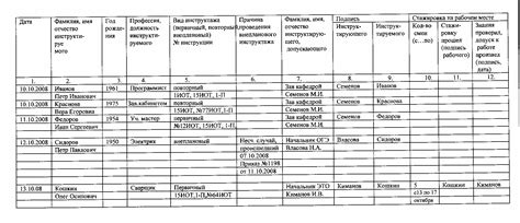 Как осуществлять контроль за проведением целевого инструктажа