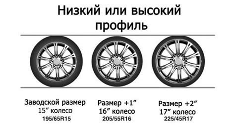 Как отбалансированные колеса влияют на езду?