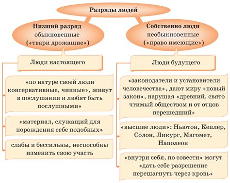 Как отличить два типа преступлений