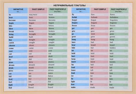 Как отличить неправильные глаголы от правильных?