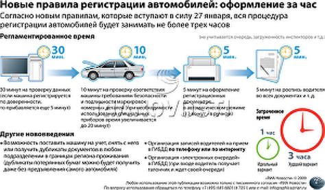 Как оформить автомобиль после покупки