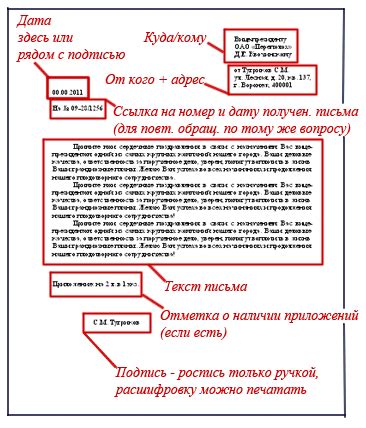 Как оформить и отправить письмо через госпочту