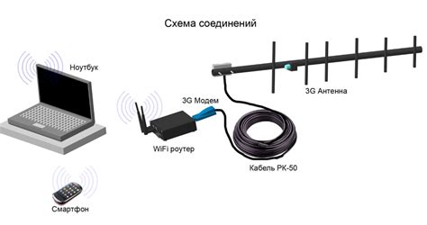 Как повысить сигнал Wi-Fi антенны на приставке