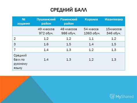 Как повысить средневзвешенный балл