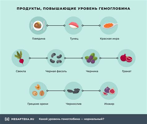 Как повысить уровень гемоглобина у детей?