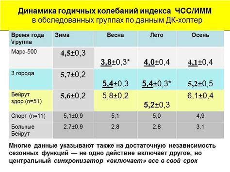 Как повысить циркадный индекс и улучшить свое самочувствие?