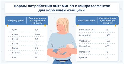 Как поддерживать гидратацию при грудном вскармливании в жару?