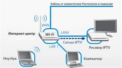 Как подключить и настроить опцию "Социальный интернет" от Ростелеком