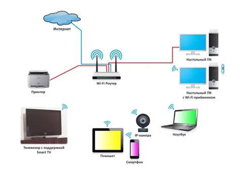 Как подключить телевизор с встроенным wifi?