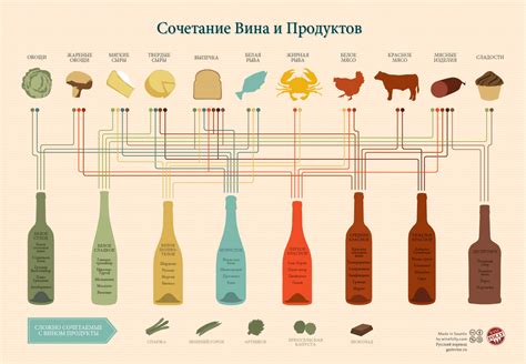 Как подобрать вино для специфичных ингредиентов