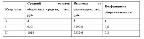 Как показания среднегодового остатка оборотных средств влияют на организацию