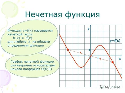 Как понять, что функция не является периодической?