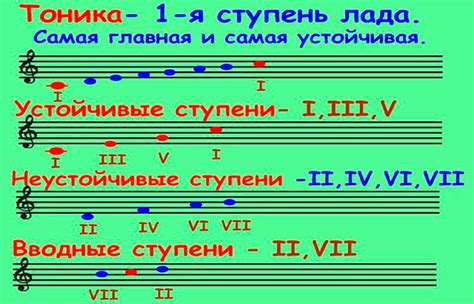 Как понять и распознать тонику в музыке?