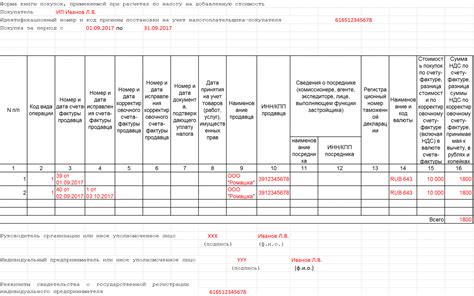 Как правильно вести книгу продаж для восстановления НДС?